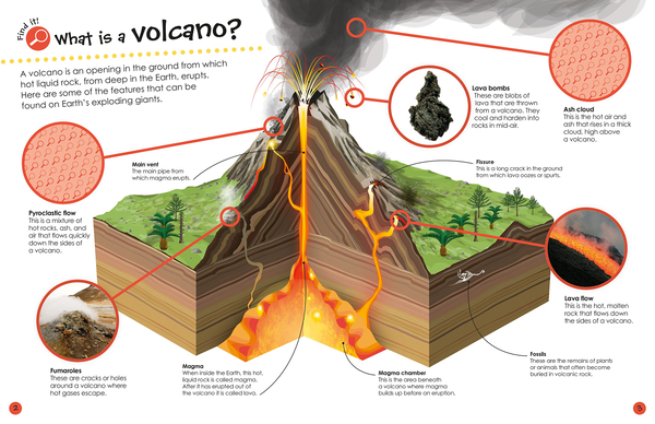 [object Object] «Volcano» - фото №4 - миниатюра