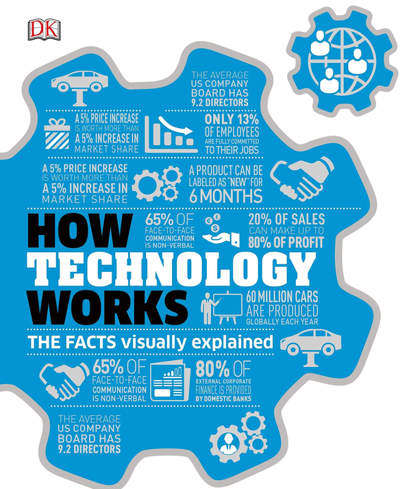 Бумажная книга «How Technology Works. The facts visually explained» - фото №1