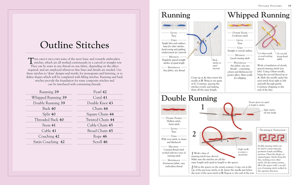 Паперова книга «Embroidery Stitches Step-by-Step», автор Люсінда Гандертон - фото №1