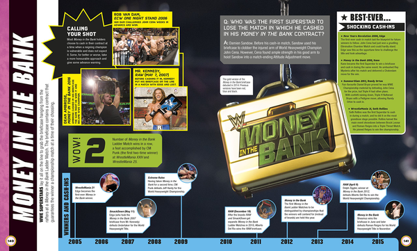 Паперова книга «WWE Absolutely Everything You Need to Know», авторів Дін Міллер, Стів Панталео - фото №1