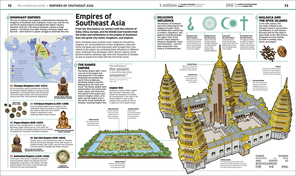 Бумажная книга «Knowledge Encyclopedia History! The Past as You've Never Seen it Before» - фото №1