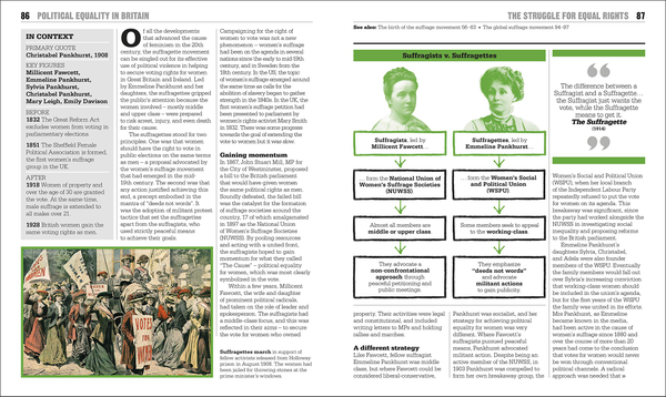 Бумажная книга «The Feminism Book. Big Ideas Simply Explained» - фото №1