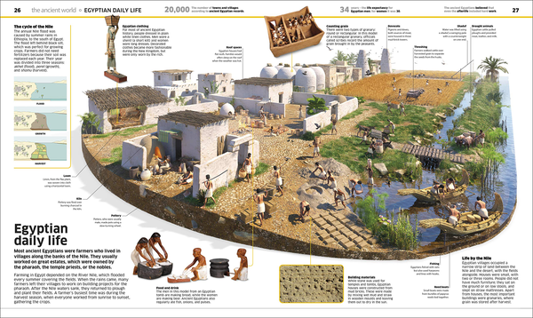 Бумажная книга «Knowledge Encyclopedia History! The Past as You've Never Seen it Before» - фото №1