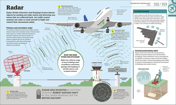 Бумажная книга «How Technology Works. The facts visually explained» - фото №1