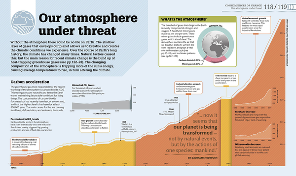 Бумажная книга «What's Really Happening to Our Planet? The Facts Simply Explained » - фото №1
