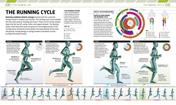 [object Object] «Complete Running and Marathon Book. How to Run Faster, Further, Smarter» - фото №4 - миниатюра