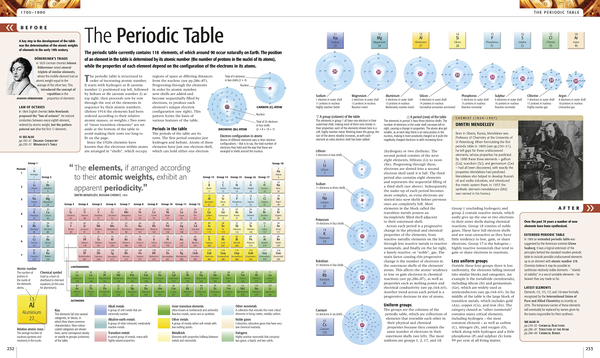 Бумажная книга «Science. The Definitive Visual Guide» - фото №1