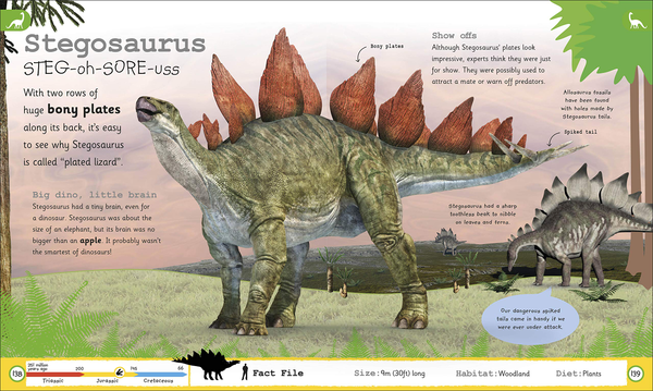 Бумажная книга «My Encyclopedia of Very Important Dinosaurs» - фото №1