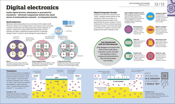 Бумажная книга «How Technology Works. The facts visually explained» - фото №1