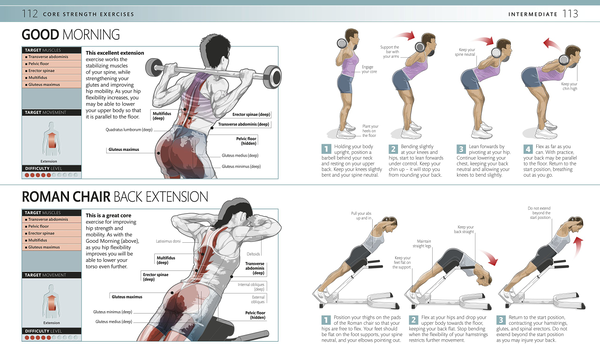 Паперова книга «Core Strength Training» - фото №1