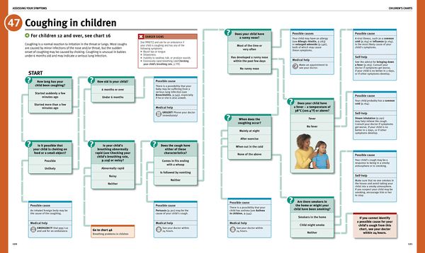Бумажная книга «BMA Complete Home Medical Guide. The Essential Reference for Every Family» - фото №1