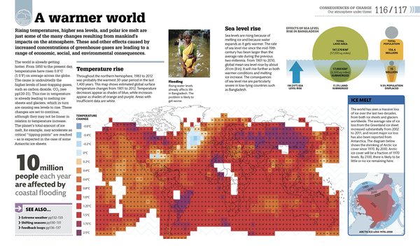Бумажная книга «What's Really Happening to Our Planet? The Facts Simply Explained » - фото №1