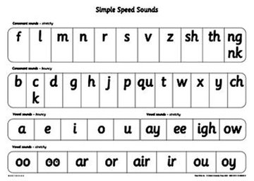 Бумажная книга «Read Write Inc.: A1 Speed Sounds Poster», автор Джилл Мантон - фото №1