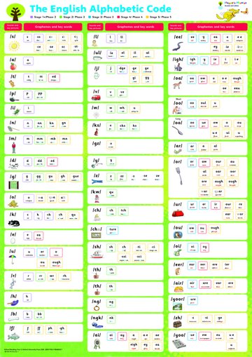 Бумажная книга «Oxford Reading Tree: Floppy's Phonics: Sounds and Letters: Poster Pack (Pack)» - фото №1