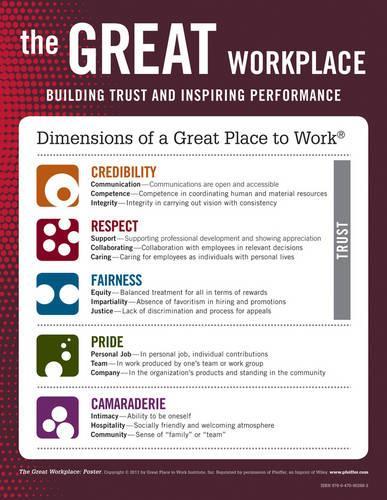 Бумажная книга «The Great Workplace – Building Trust and Inspiring  Performance Poster», автор М. Бурчелл - фото №1
