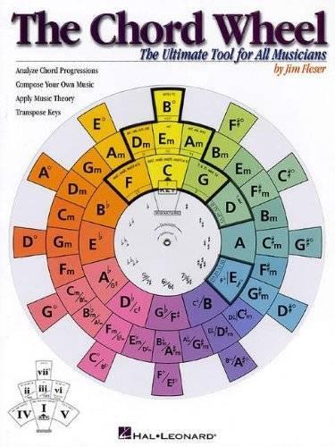 Бумажная книга «The Chord Wheel: The Ultimate Tool for All Musicians», автор Джим Флезер - фото №1