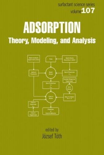 Паперова книга «Adsorption», автор Йожеф Тот - фото №1
