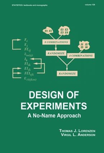 Бумажная книга «Design of Experiments: A No-Name Approach» - фото №1