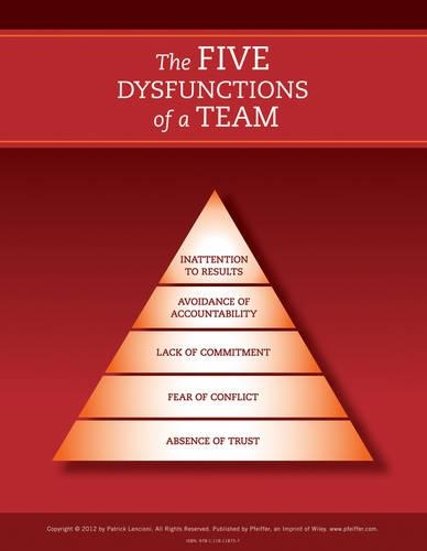 Бумажная книга «The Five Dysfunctions of a Team: Poster, 2nd Edition», автор Патрик М. Ленсиони - фото №1