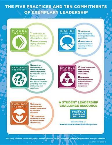 Бумажная книга «The Student Leadership Challenge: The Five Practices of Exemplary Leadership Poster», авторов Барри З. Познер, Джеймс М. Кузес - фото №1
