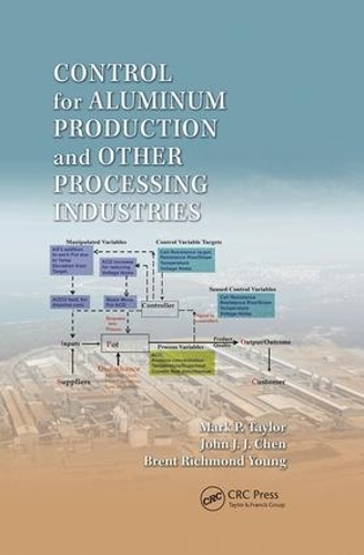 Бумажная книга «Control for Aluminum Production and Other Processing Industries», авторов Брент Ричмонд Янг, Джон Дж. Дж. Чен, Марк П. Тейлор - фото №1