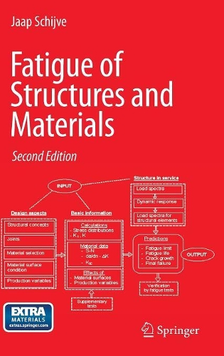 Бумажная книга «Fatigue of Structures and Materials», автор Дж. Шийве - фото №1