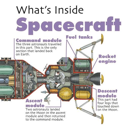 Паперова книга «What's Inside?: Spacecraft», автор Девід Уест - фото №1