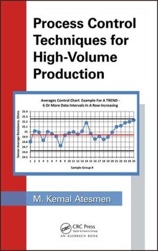 [object Object] «Process Control Techniques for High-Volume Production», автор М. Кемаль Атесмен - фото №1