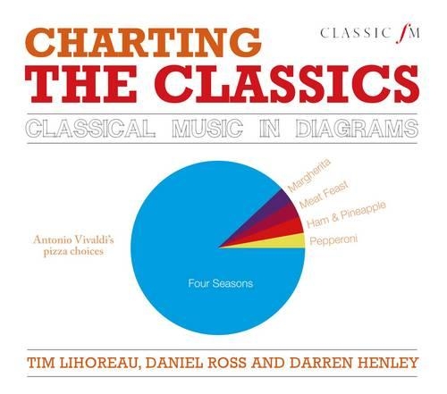 Бумажная книга «Charting the Classics: Classical Music in Diagrams», авторов Дэниел Росс, Даррен Хенли - фото №1
