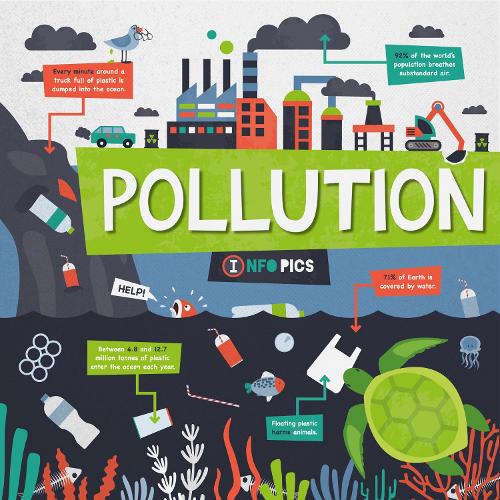 Бумажная книга «Pollution», автор Харриет Брандл - фото №1