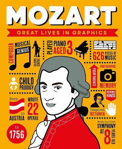 Бумажная книга «Great Lives in Graphics: Wolfgang Amadeus Mozart», автор Редакторы GMC - фото №1