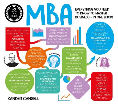 Бумажная книга «An MBA in a Book: Everything You Need to Know to Master Business - In One Book!», автор Ксандер Кэнселл - фото №1