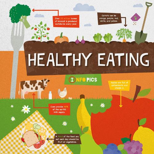 Бумажная книга «Healthy Eating», автор Харриет Брандл - фото №1