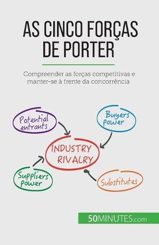 Бумажная книга «As Cinco Forças de Porter: Compreender as forças competitivas e manter-se à frente da concorrência», автор Стефани Мишо - фото №1