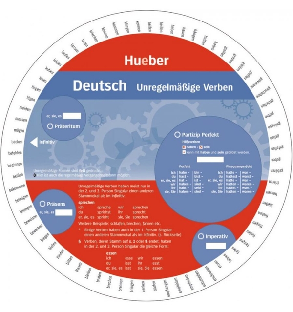 Бумажная книга «Wheel Deutsch: Unregelmassige Verben» - фото №1