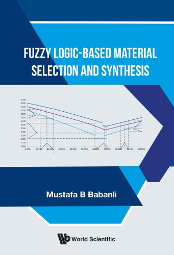 Паперова книга «Fuzzy Logic-based Material Selection And Synthesis», автор Мустафа Б. Бабанлі - фото №1