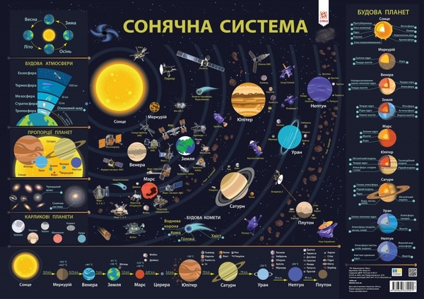 Книга Плакат Сонячної Системи А2
