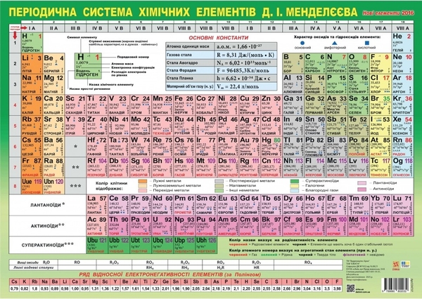 Книга Плакат Таблиця Менделєєва А2