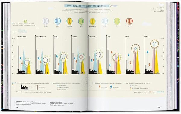 Бумажная книга «Information Graphics», автор Сандра Рендген - фото №1