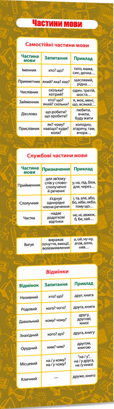  «Закладки для книг ZIRKA Частини мови (комплект із 30 штук)», бренда Зірка - фото №1