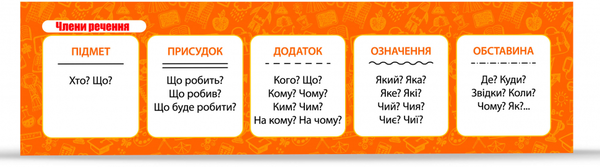 «Закладки для книг ZIRKA Члени речення (комплект із 30 штук)», бренда Зірка - фото №1