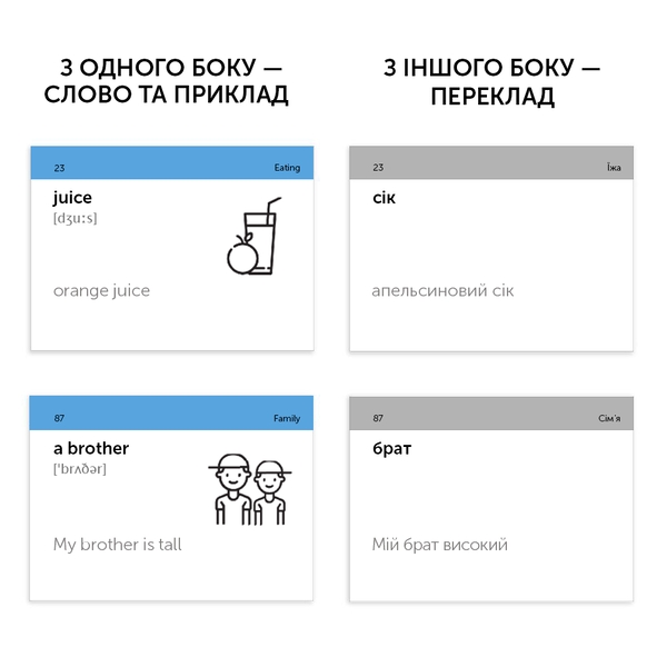 Бумажная книга «500 карток для вивчення англійської мови. А1 Elementary» - фото №1