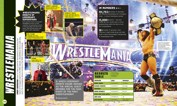 Паперова книга «WWE Absolutely Everything You Need to Know», авторів Дін Міллер, Стів Панталео - фото №1