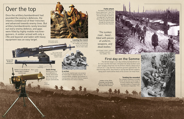 Бумажная книга «World War I» - фото №1