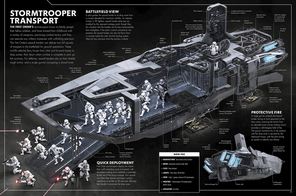 Паперова книга «Star Wars. The Force Awakens Incredible Cross Sections» - фото №1