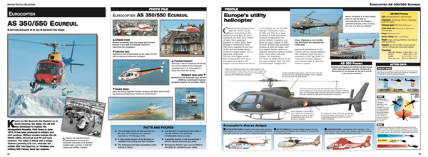 Бумажная книга «Helicopters», автор Джим Винчестер - фото №1