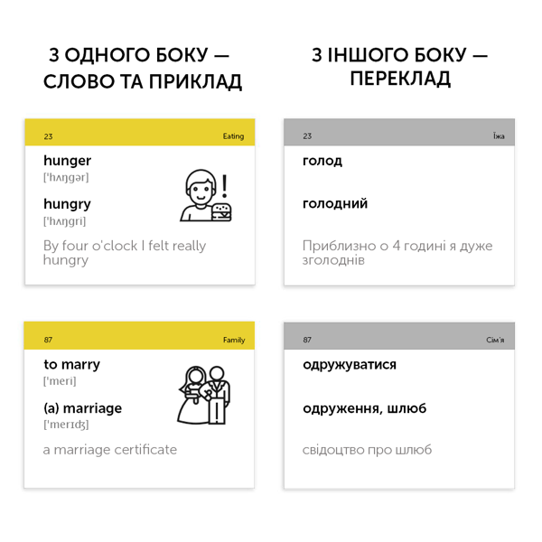 Бумажная книга «500 карток для вивчення англійської мови. В1.1 Intermediate» - фото №1