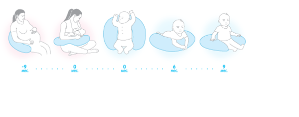  «Подушка для годування BabyCare Sonex (A197)», бренду Sonex - фото №1