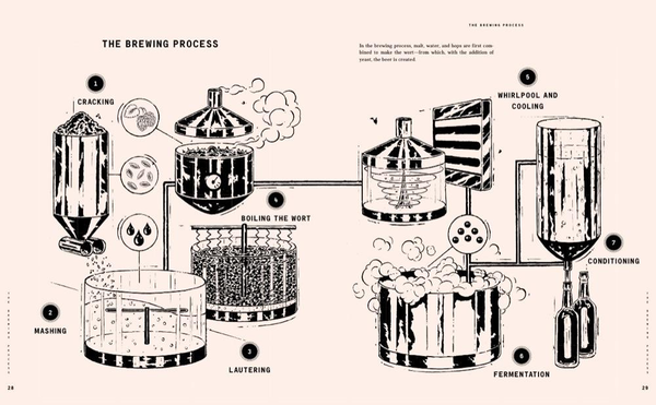 Бумажная книга «Barley & Hops. The Craft Beer Book», автор Сильвия Копп - фото №1