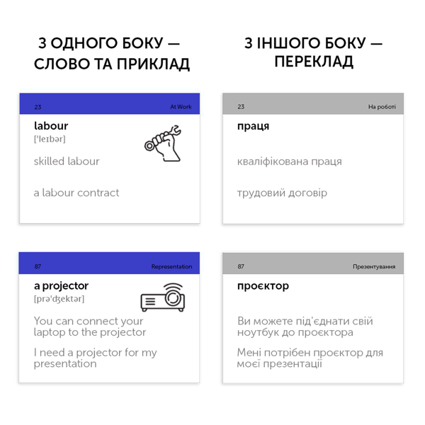 Бумажная книга «500 карток для вивчення англійської мови. Business English» - фото №1